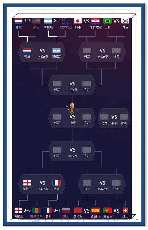 世界杯比赛预测与分析网站